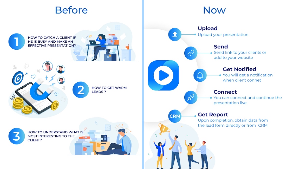 Як мобільний застосунок допоміг збільшити продажі та підвищити ефективність навчання партнерів — досвід ІТ-дистриб'ютора